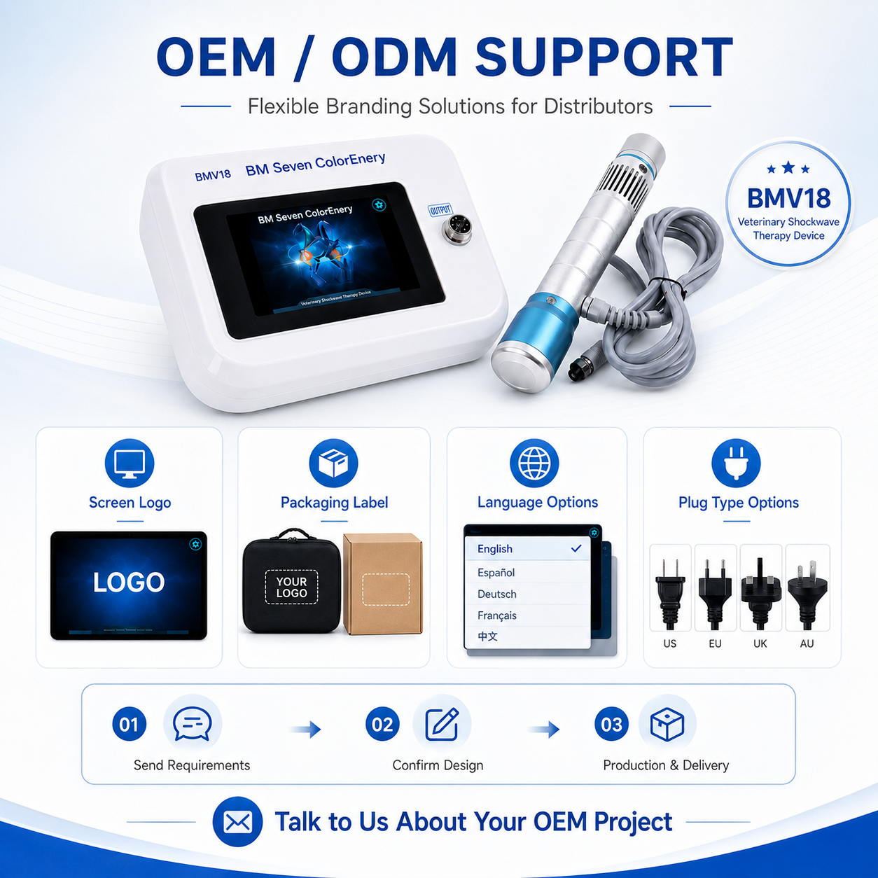 BMV18 OEM ODM Customization Support