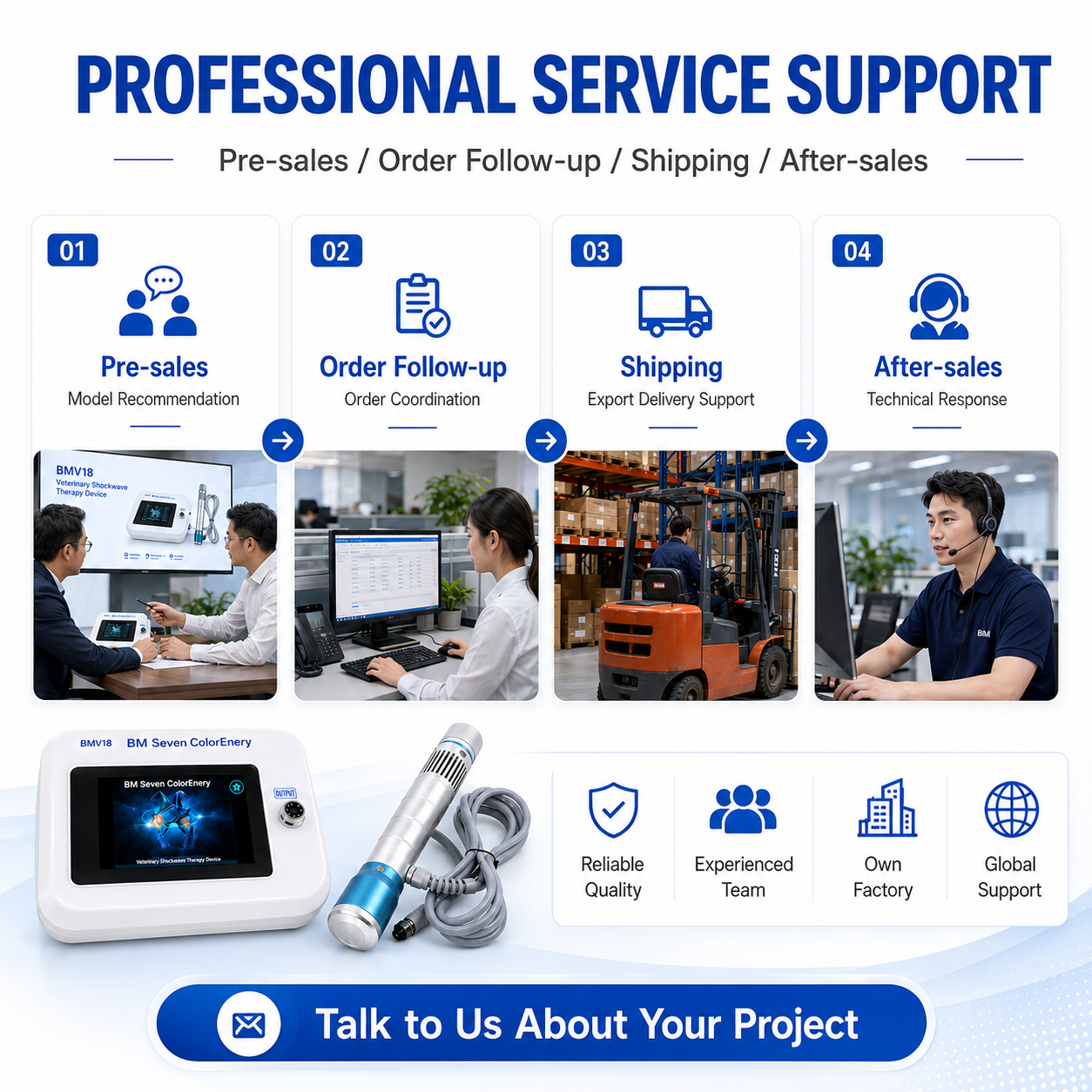 BMV18 Professional Service Support